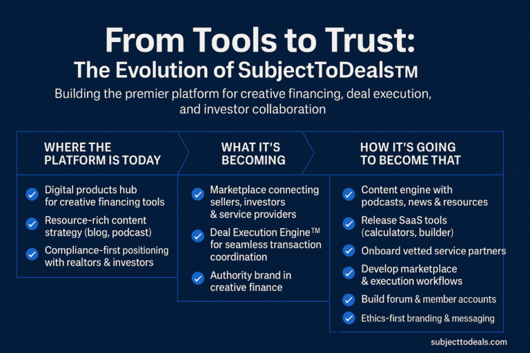 From Tools to Trust: The Evolution of SubjectToDeals™